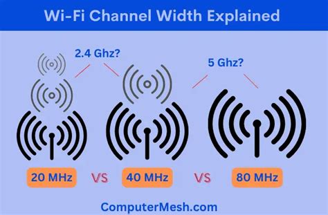 chanel diagram 900 mhz|wlan channels 40 mhz.